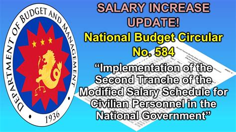 II BUDGET CIRCULAR .